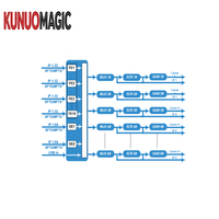 Modulador IP QAM KUNUOMAGIC de 4/8/16/32 Vías, Codificador RF DVB-T DVB-C ISDB-T ATSC con 24/32 Salidas, Soporte PCR y Gestión Web