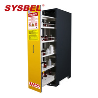 SYSBEL 55Gal pintu listrik 90 menit perlindungan Api lemari keselamatan