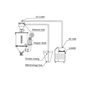 פנאומטי autoloader פלסטיק ואקום מטעין שרף מזין הזרקת מכונת דפוס - Product Image 5
