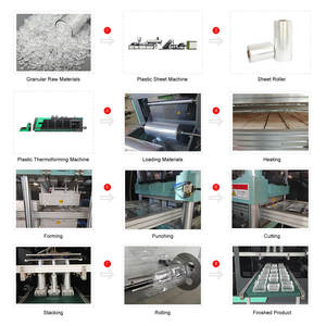 Industrielle Thermoformanlage Mehrstationen-Vollautomatische Vakuumformmaschine/Thermoformmaschine - Product Image 5