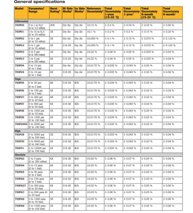 Module de référence pour instruments de mesure et d'analyse 750R29 - Product Image 5