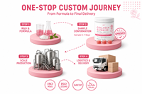 Fournisseur de Gummies au Collagène Marque Privée Formule Personnalisée Acide Hyaluronique Pectine Gelée Vente en Gros en Vrac Pot de 60 Gummies