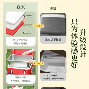 Cooler Box 20L Insulated Food Storage Outdoor Use Rectangle Shape Stainless Steel Inner PP Outer Shell - Product Image 4