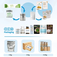 Extrait de salshen en poudre 20% d'acide salvirique, 1 kg, vente en gros, acide lactique B
