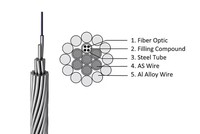 KABEL OPGW-36B1/48B1/72B1 untuk Jaringan Utilitas Iklim Dingin, Transmisi Data Pembumian Kabel Serat Optik di Udara dan Tanah