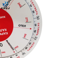 Tableau des roues du calendrier rond de grossesse et d'ovulation CETTIA KD734 à usage vétérinaire