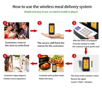 Dispositif d'avis de prêts d'accès et de gestion des files d'attente pour les clients des restaurants de restauration rapide, compatible avec les tablettes/imprimantes, garantie 1 an