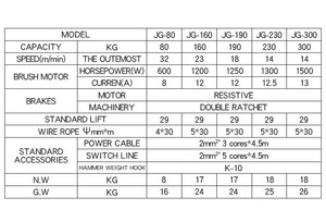 Small Rapid Lifting <strong>Machine</strong> - Little King Mighty Electric <strong>Hoist</strong> - Product Image 4