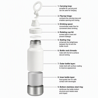 Bouteille d'eau portable pour chien de 32 oz avec bol à nourriture détachable 2-en-1, distributeur de nourriture de voyage pour animaux de compagnie, gourde en acier inoxydable