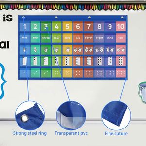 Tableau mural éducatif interactif pour apprendre les chiffres et les gestes numériques – Matériel préscolaire pour bureau et école - Product Image 3
