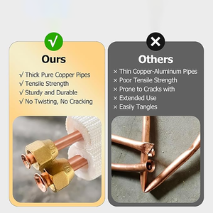 <span class=keywords><strong>Kit</strong></span> Completo <span class=keywords><strong>de</strong></span> Accesorios <span class=keywords><strong>de</strong></span> Tubería <span class=keywords><strong>de</strong></span> Cobre para Conexión <span class=keywords><strong>de</strong></span> <span class=keywords><strong>Aire</strong></span> <span class=keywords><strong>Acondicionado</strong></span> - Product Image 6