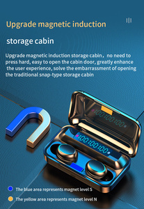 1 dolar öğeleri ücretsiz kargo ücretsiz ürünleri toptan I9pro F9 kablosuz oyun kulaklık tws Iphone için kulaklıklar 14 - Product Image 3
