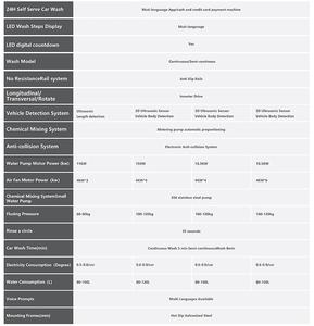 Sistema de Lavado de Autos Automático Sin Contacto Serie 5 - Equipo de Limpieza de Vehículos de Alta Presión de Grado Comercial - Product Image 5