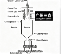 Ligne de production de plasma supersonique entièrement automatique à double usage pour la sphéroïdisation de poudres et le revêtement fonctionnel par pulvérisation thermique, garantie 1 an