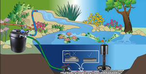 Écumoire d'étang sur pied pour l'eau Surfaces de <span class=keywords><strong>jardin</strong></span> jusqu'à <span class=keywords><strong>40m2</strong></span> CSP-40 - Product Image 6