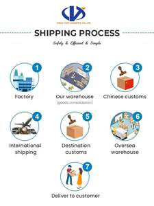 Conteneur maritime neuf/d'occasion à prix réduit en Chine, 20 pieds, 40HQ, certification ISO, en stock, conteneur <span class=keywords><strong>de</strong></span> fret sec, conteneur d'expédition maritime - Product Image 4