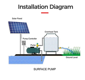 Portable 1HP 2HP 3HP 750W AC/DC 48Vdc-300Vdc High Pressure Centrifugal Surface <b>Solar</b> Water <b>Pump</b> - Product Image 6