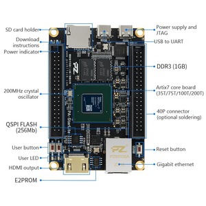 PA35T/PA75T/PA100T/PA200T ซีลินซ์ อาร์ติกซ์-7 บอร์ดพัฒนา FPGA บอร์ดหลักเข้ากันได้กับ XC7A35T/75T/100T/200T ประสิทธิภาพสูง - Product Image 2