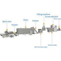 Machine de production d'extrudeuse à vis unique italienne pour pâtes et nouilles de riz pâte à macaroni