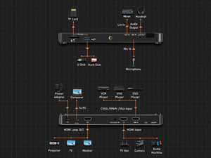 URay Tech Enregistreur Vidéo Numérique 4K30 HDMI VGA CVBS YPbPr pour Caméra, Endoscope et Enregistrement Vidéo de Jeux - Product Image 6