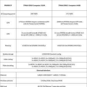 GGDX Stock Embedded Intelligent Industrial <b>Computer</b> for Unmanned Driving With <b>Accessories</b> - Product Image 6