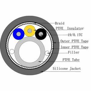 Kabel Argon karet silikon untuk elektroda Argon unit operasi koagulasi Plasma Argon - Product Image 4