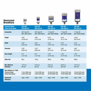 فلتر هواء من السيليكا جل الأزرق المزيل للرطوبة 934330T 934330 934332 934332T 934331 FS 517 934331t FS517 - Product Image 6