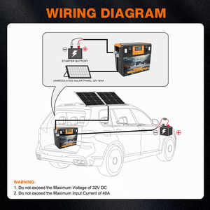 กล่องแบตเตอรี่พลาสติกกันน้ำแบบพกพาสำหรับใช้งานกลางแจ้ง 12v พร้อมที่ชาร์จ 40a สำหรับตั้งแคมป์ เดินทาง ใช้พลังงานแสงอาทิตย์ - Product Image 3