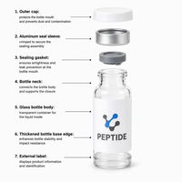 Étiquettes personnalisées imprimées UV pour flacons, autocollants adhésifs en PVC vinyle pour emballages de bouteilles et de pots, étanches, 3ml 5ml 10ml