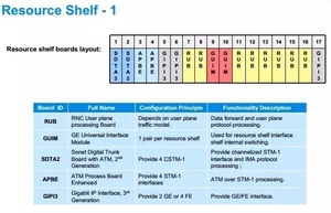 Réseau de commutation de paquets <span class=keywords><strong>PSN</strong></span> ZXWR UMTS RNC neuf ou d'occasion - Product Image 3