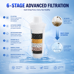 Filtre à eau écologique, comprend 1 filtre, réduit le calcaire et le <span class=keywords><strong>chlore</strong></span>, <span class=keywords><strong>carafe</strong></span> de 2,5 L, compatible avec le réfrigérateur - Product Image 4