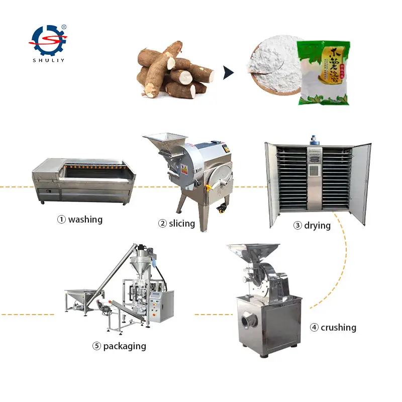 ماكينة تصنيع الحبوب الصناعية ماكينة تقشير الكسافا