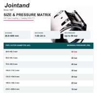Jointand Série J-HG Raccord de tuyauterie flexible à serrage haute pression avec traitement de passivation et garantie de 5 ans, manchon fendu à clipser