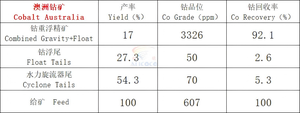 Concentratore a Spirale Multi-Stadio per <span class=keywords><strong>Oro</strong></span>, Separazione + Concentrazione, Estrazione di <span class=keywords><strong>Oro</strong></span> di Alta Qualità - Product Image 6