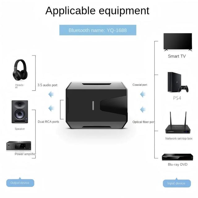 TUTI Digital Fiber Optic to Analog Bluetooth Converter 5.0 Receiver AUX Audio Wireless to Headphone 3.5 Decoder Audio Converter