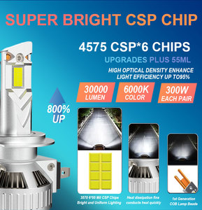 DGLS LED S310 50W 50000LM Plug and play fari a LED H1 H3 H4 H7 <span class=keywords><strong>H11</strong></span> 9005 9006 9007 Canbus LED lampadine Luces LED - Product Image 2