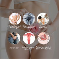 Produits très vendus Cliniques de santé Guérison post-partum Incontinence urinaire Appareil d'entraînement électrique du plancher pelvien