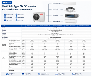 Aire Acondicionado Mini Split de 6 Zonas, 55000 BTU, Calefacción sin Ductos, Bomba de Calor, SEER 22.5, Multi-30°C, Pre-cargado, KWSMO-55IR32HS22.5, Eficiencia Energética - Product Image 4