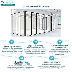 Sala Limpia Modular para Laboratorio o Fábrica, Sala Limpia Libre de Polvo, Nivel <span class=keywords><strong>ISO</strong></span> 5-8, Sala Limpia Prefabricada - Product Image 3