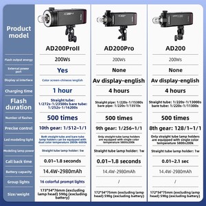<span class=keywords><strong>Flash</strong></span> Externo Godox AD200pro de 200W TTL con Sincronización de Alta Velocidad, Batería de Litio de Doble Cabezal, Luz de Fotografía Portátil de Bolsillo para Cámaras - Product Image 5