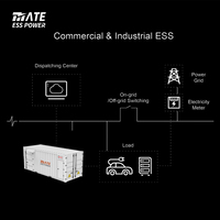 Sistema de Almacenamiento de Energía (SAE) Todo en Uno MATE de 1MWh-3MWh, Batería de Iones de Litio Fuera de la Red, Refrigeración por Aire, Contenedor de 40 Pies, Protección IP65, Garantía de 10 Años