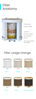 Pommeau de Douche Filtrant avec Minuteur, Filtration 7 Étapes, Soin de la Peau, Élimine le Chlore et l'Eau Dure, Filtre de Douche Écologique en Plastique pour la Maison