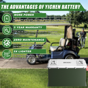 Batería para Carro de Golf JREPOWER 3840wh 72V 50ah, Paquete de Baterías de 60ah para Carro de Golf - Product Image 3