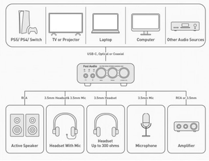 <span class=keywords><strong>Amplificateur</strong></span> de <span class=keywords><strong>casque</strong></span> <span class=keywords><strong>DAC</strong></span> K5 PRO, carte son externe <span class=keywords><strong>pour</strong></span> ordinateur, décodeur de jeu de bureau, <span class=keywords><strong>amplificateur</strong></span> de puissance audio <span class=keywords><strong>pour</strong></span> écouteurs - Product Image 6