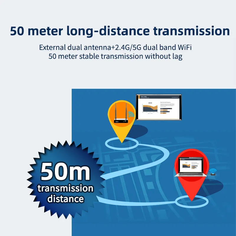 Yüksek çözünürlüklü toplantılar için 2 vericiye sahip gelişmiş 4K kablosuz sunum sistemi