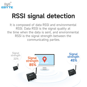 Ebyte ODM E90-DTU(900SL22)E 5KM 900M <b>Ethernet</b> Interface Data Transmission Radio 22dBm LoRa <b>Wireless</b> Data Transmission Gateway - Product Image 5