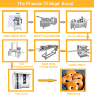 Offres Spéciales petite Machine commerciale de moulage de pain de Bagel de beignet de haute Performance
