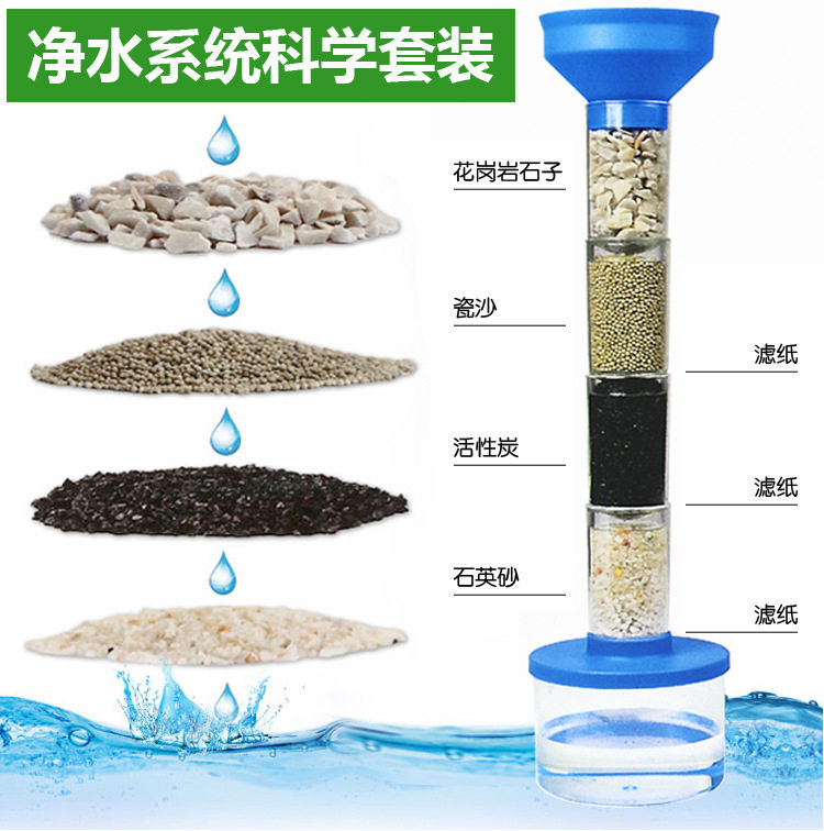 Kit Científico de Sistema de Purificación de Agua