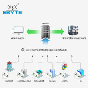 โมดูล Ebyte ODM E220-400R30D 433MHz ไร้สาย rf lora โมดูลรับส่งสัญญาณระยะไกล LLCC68 RS485 - Product Image 6