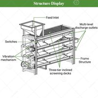 Schilmachine, zaadseparator, grinder, machine voor het verwijderen van tropische amandelschillen, schelpvergruizer voor hazelnoten en zeef.